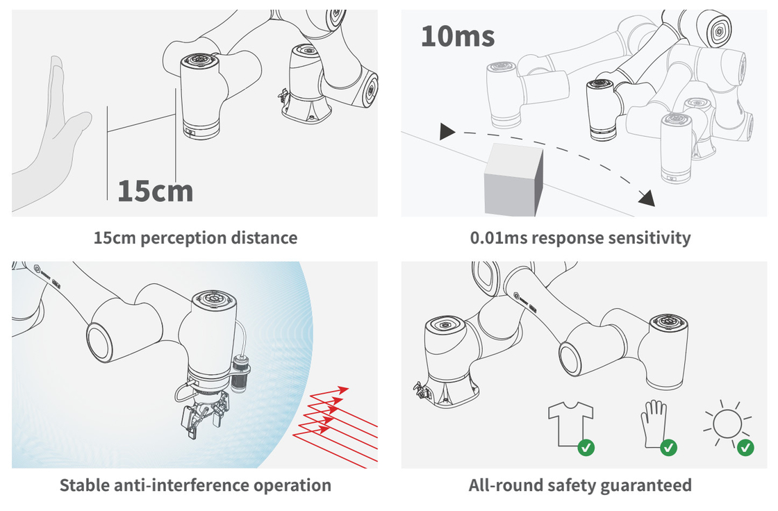 Kuka Robotic Arm น้ำหนักบรรทุก 10 กก. แทนที่ Kuka สำหรับร้านวัสดุก่อสร้างในห้องสมุด