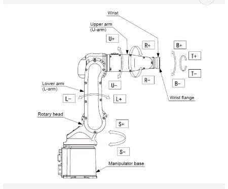 ระบบหุ่นยนต์เชื่อมไฟเบอร์เลเซอร์ ABB Kuka Fanuc แขนหุ่นยนต์ 6 แกนความลึก 0.04-6 มม.