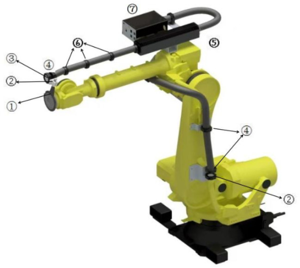 พาหุ่นยนต์ของคุณไปสู่ระดับต่อไป ด้วยหุ่นยนต์ Dress Pack KUKA/YASKAWA/FANUC