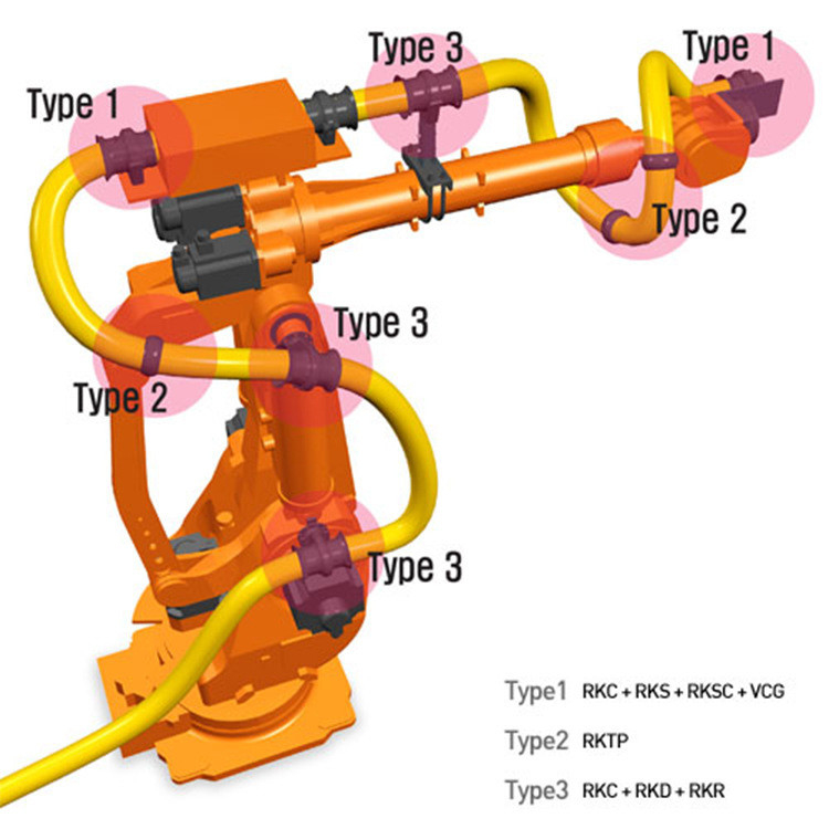 การสนับสนุนทางเทคนิค แพ็คเกรดหุ่นยนต์ทนแรงดัน สําหรับ Hyunda / ABB / FANUC / KUKA
